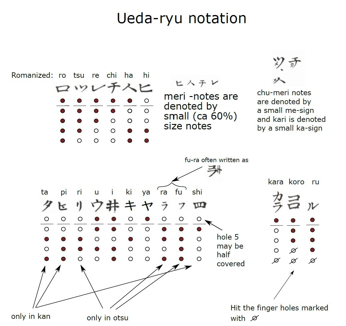 Getting started The European Shakuhachi Society